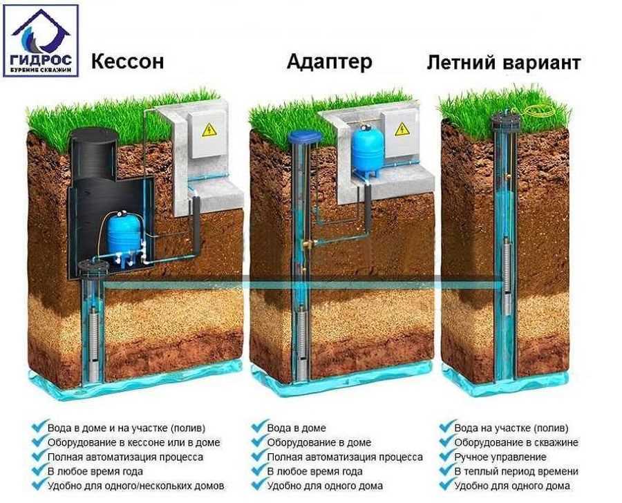 Водопровод на дачу