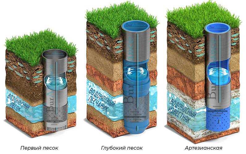 Бурение скважин на воду в Досовой Селибе