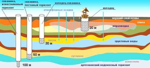 Бурение скважин на воду в Голенях 1