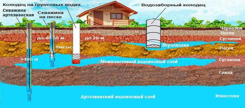 Бурение скважин на воду в Пильнице