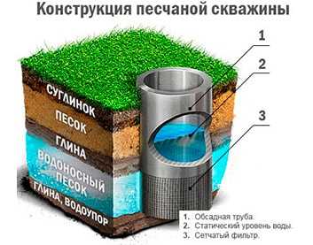 Как выбрать насос для скважины на воду в Могилевской области